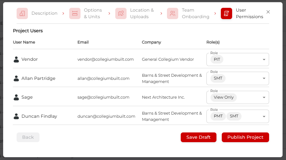 Project User Permissions